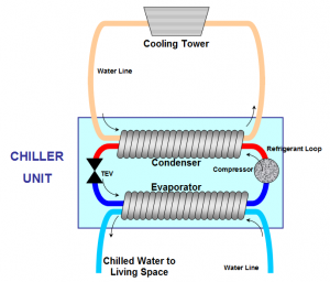 Chiller unit diagram