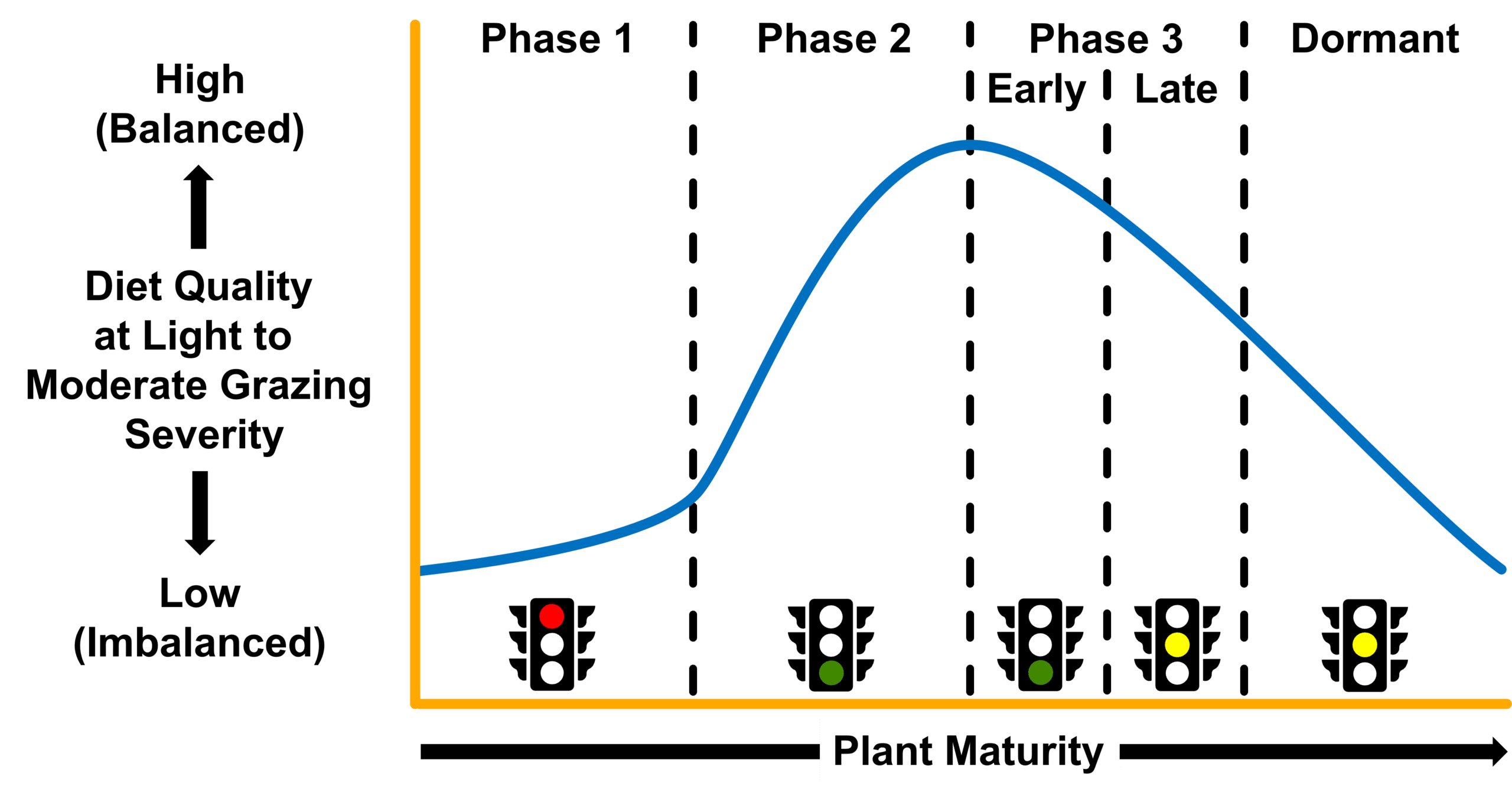 Diet Quality on Pasture Diagram