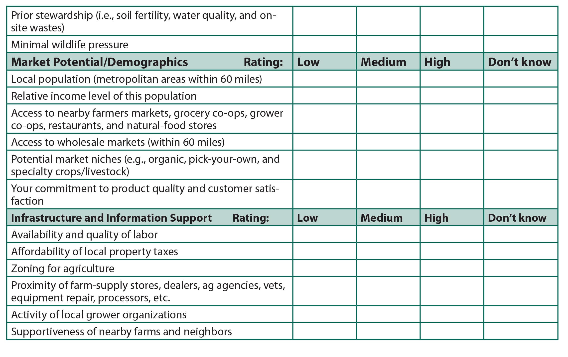 Appendix 1: Determining Your Skills and Resources page 2