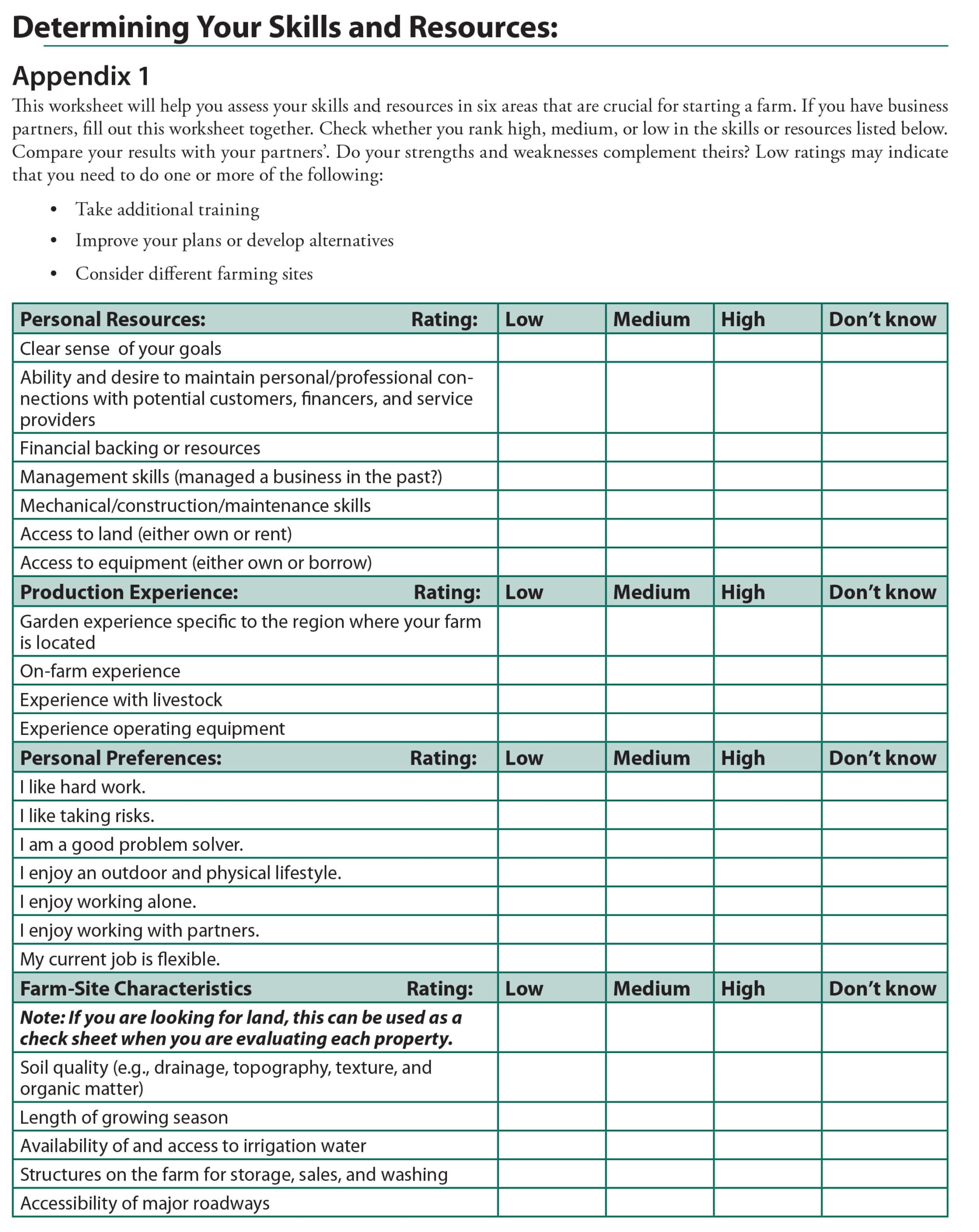 Appendix 1: Determining Your Skills and Resources
