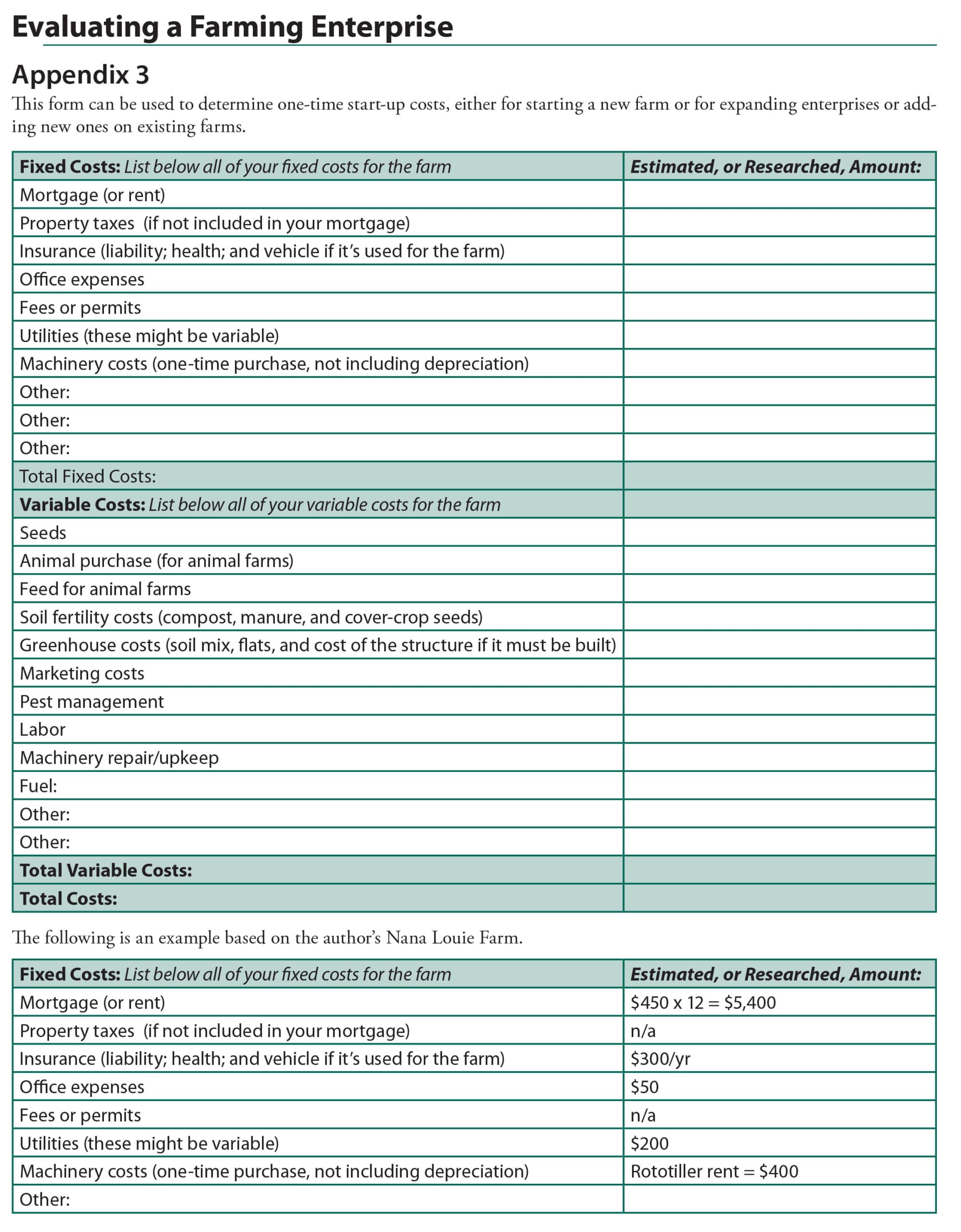 Appendix 3: Evaluating a Farming Enterprise
