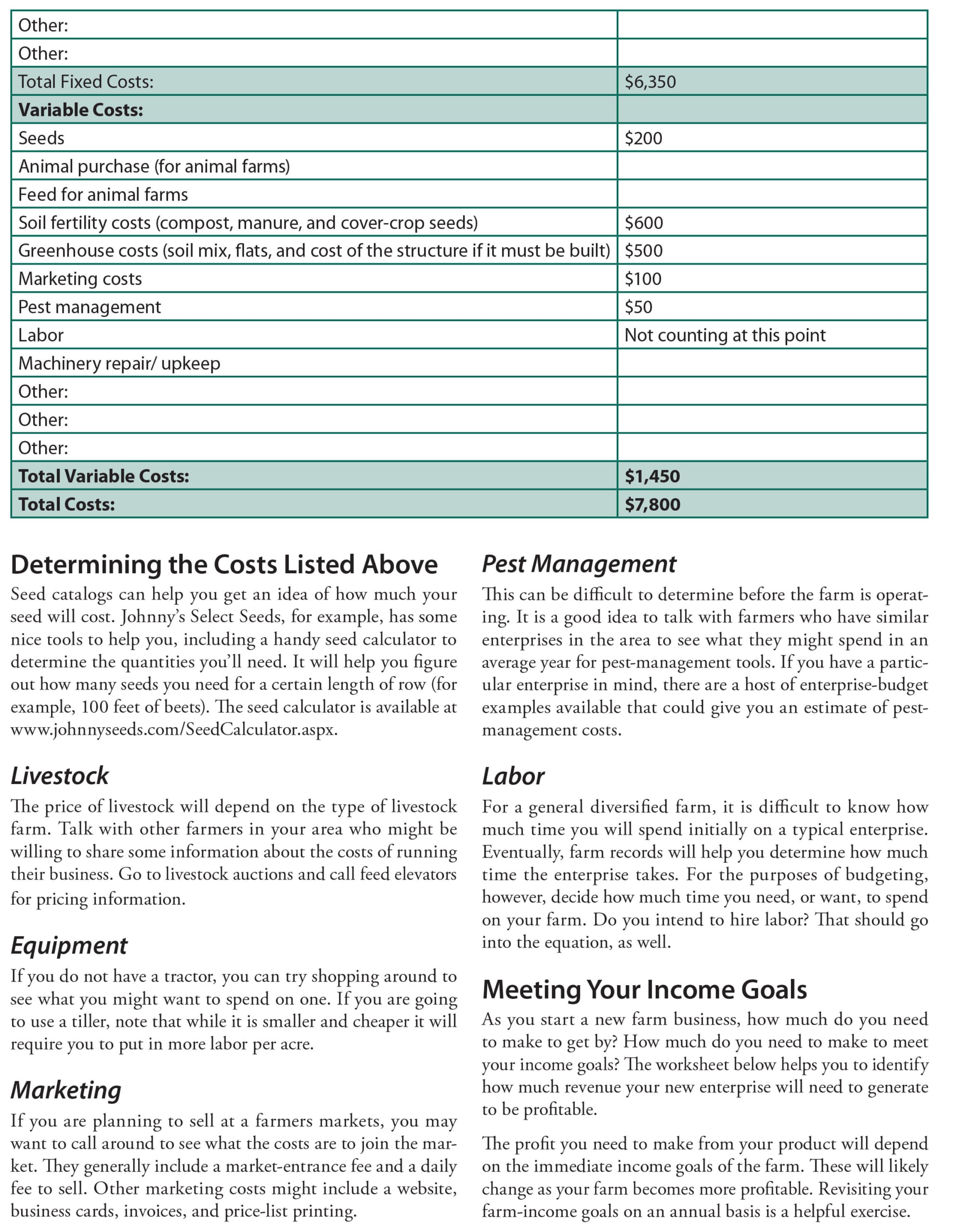 Appendix 3: Evaluating a Farming Enterprise