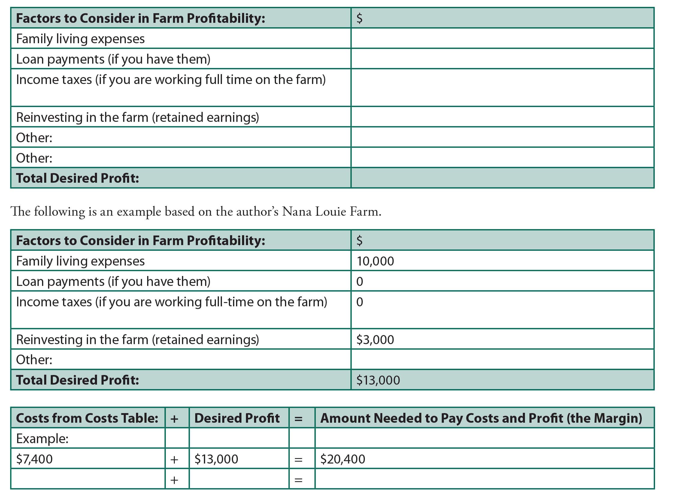 Appendix 3: Evaluating a Farming Enterprise p3