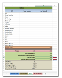 The Lambulator: A Cut-Yield Calculator for the Lamb Direct Marketer cover