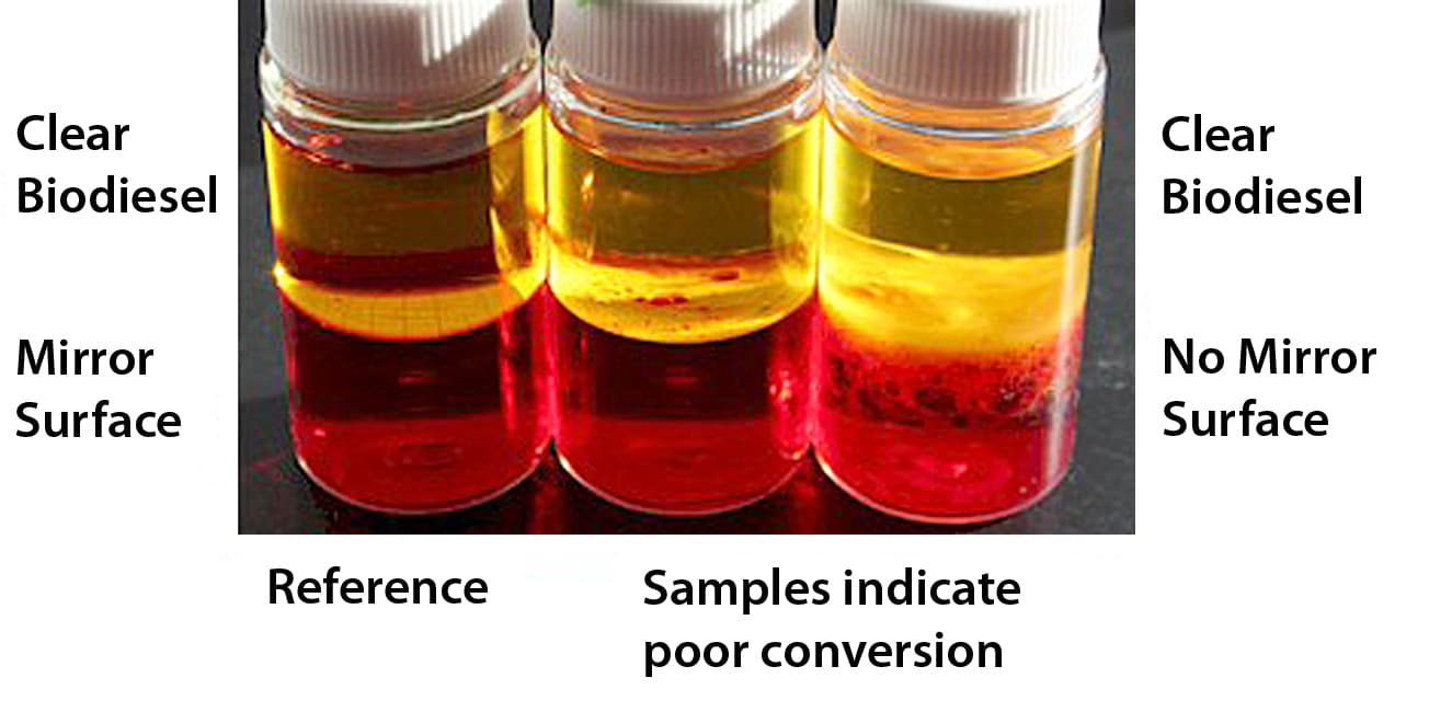 pHLip test results, showing fuel quality problems.