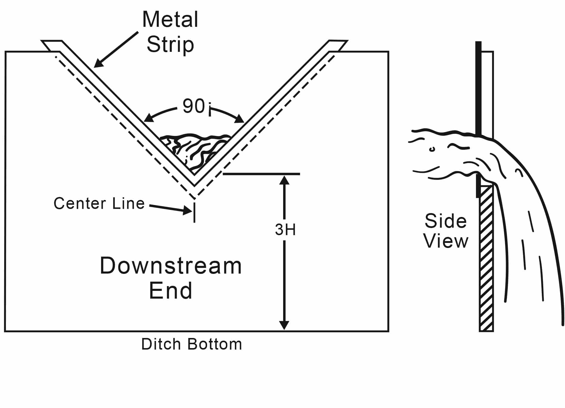 Figure 2. V-notch weir