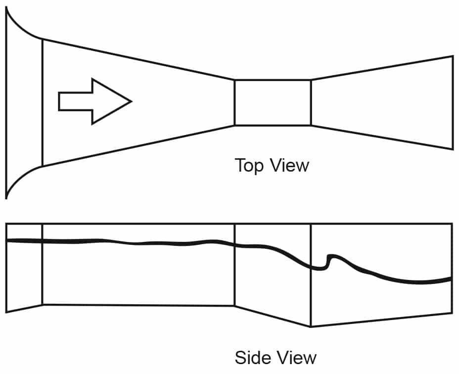 Figure 3. Parshall Flume