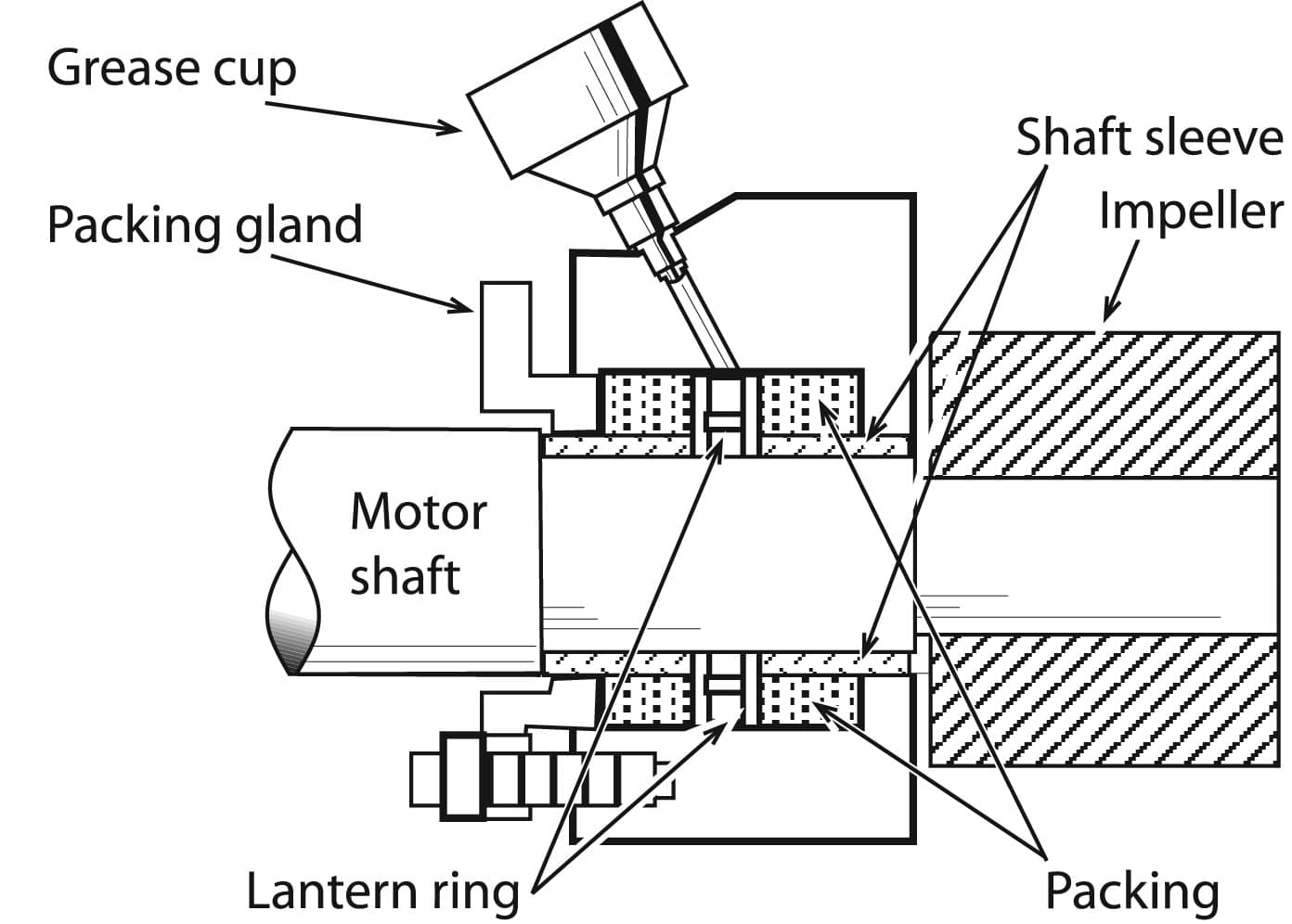 pump packing diagram