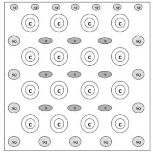 Figure 4. Hidatsa Garden Design