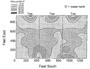 manure distribution in 3-paddock system