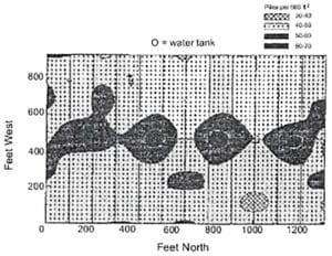 manure distribution 24-paddock system
