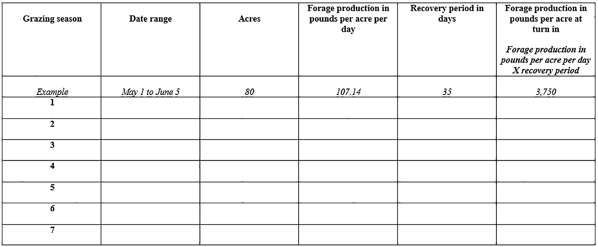 Ejemplo de inventario de forraje