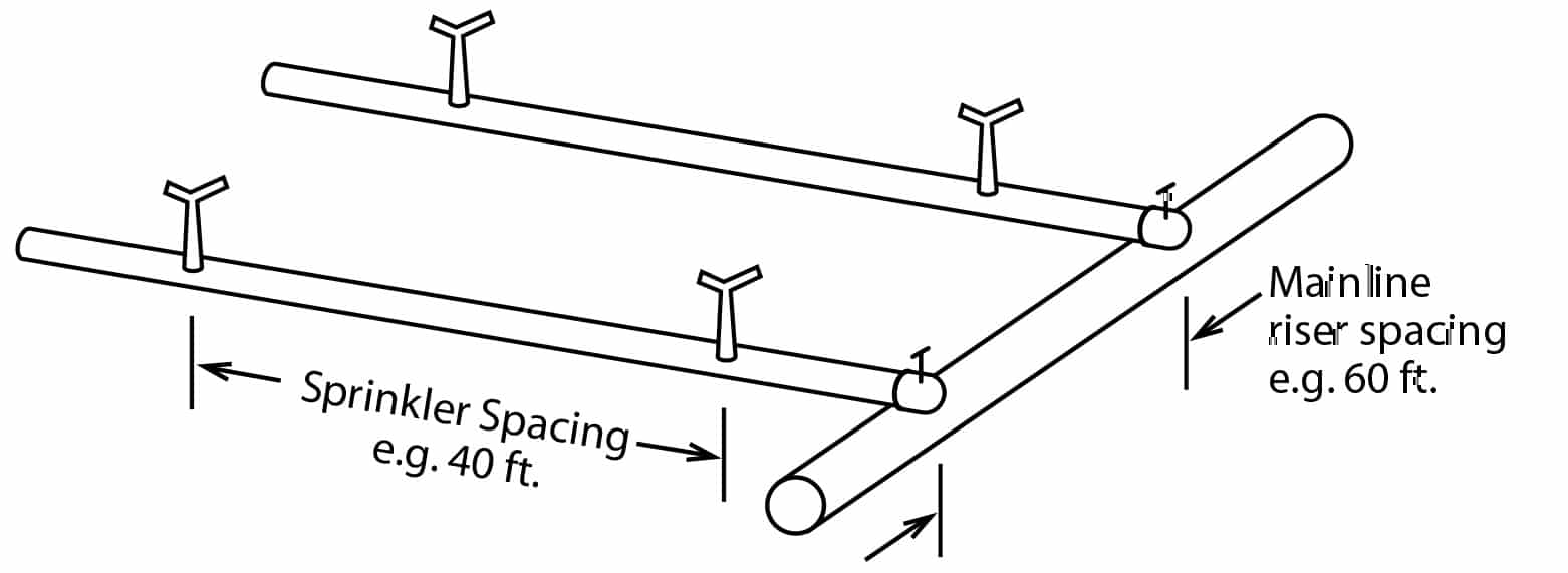 graphic showing sprinkler spacing in irrigation system