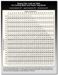 degree-day calculator