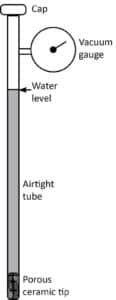 tensiometer