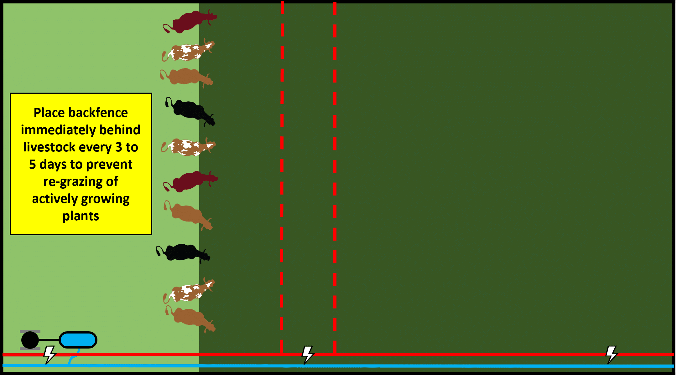 The secondary containment fence