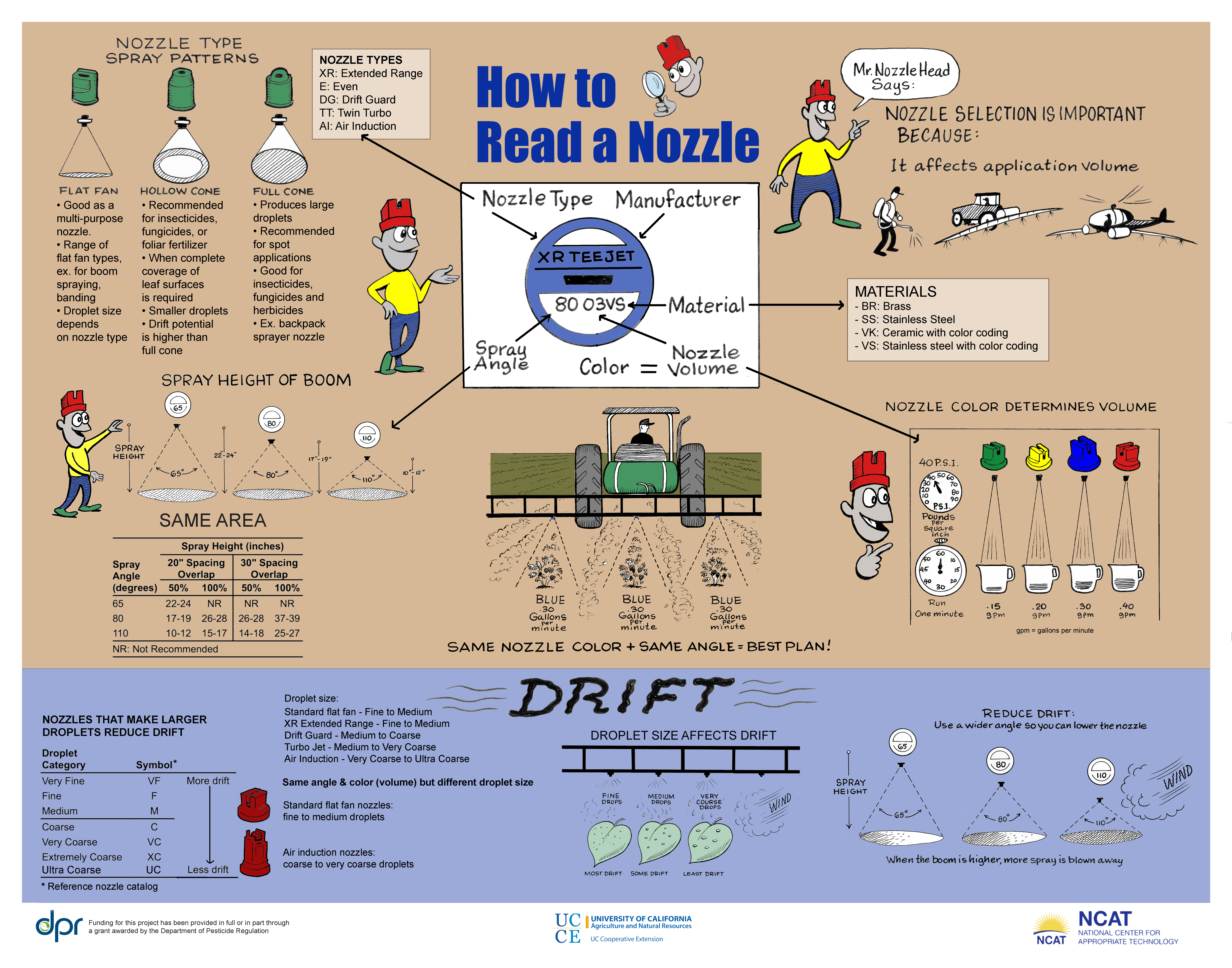 How to Read a Nozzle cover